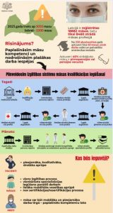 Plakāts par māsu izglītību