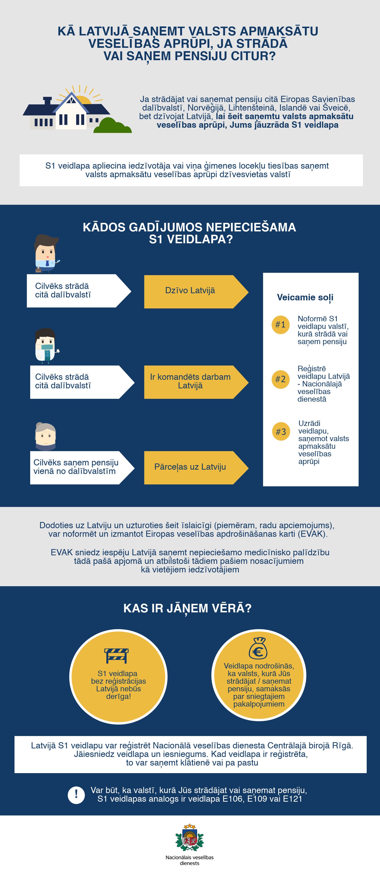 veselības aprūpe - infografika