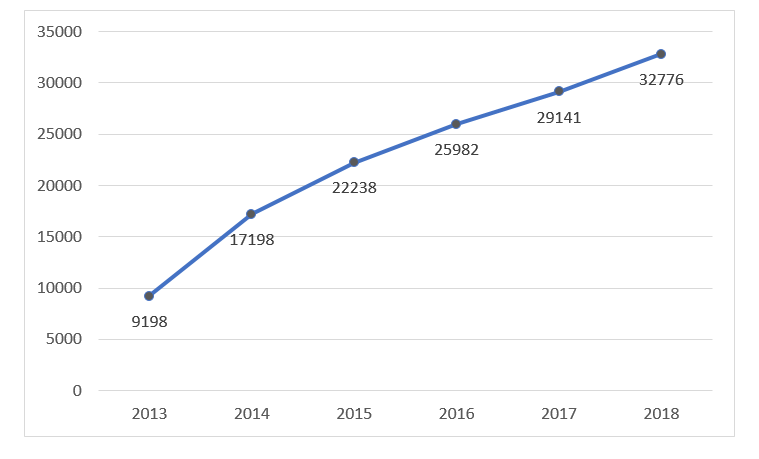 Asistentu pakalpojumu tabula