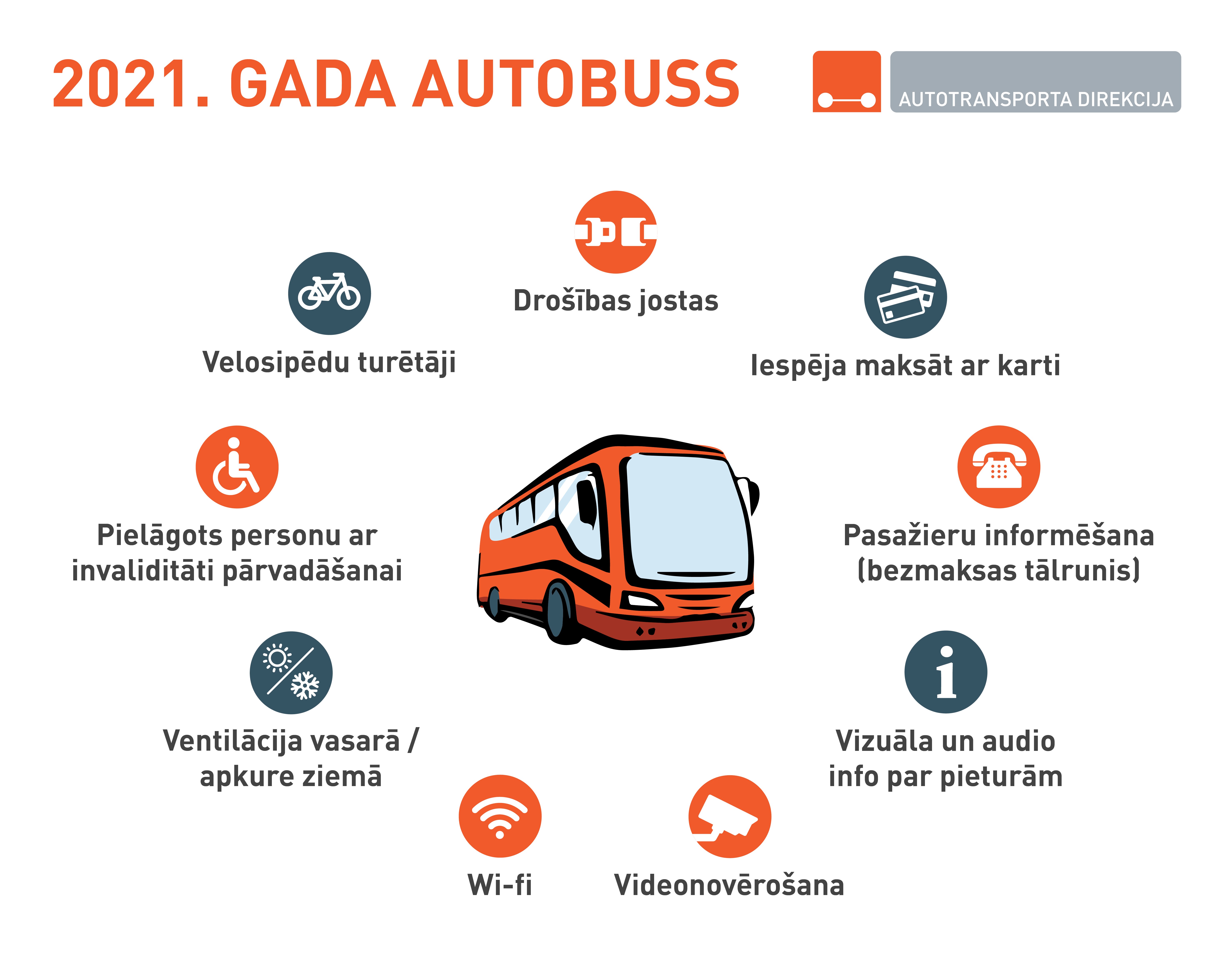 autobusu iepirkums