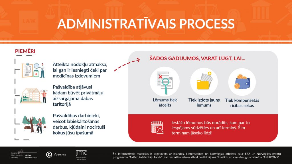 Administratīvais process notiek gadījumos, kad privātpersonu neapmierina valsts vai pašvaldības iestādes lēmums vai rīcība. Piemēram: Atteikta nodokļu atmaksa, lai gan ir iesniegti čeki par medicīnas izdevumiem Pašvaldība atļāvusi kādam būvēt privātmāju aizsargājamā dabas teritorijā Pašvaldības darbinieki, veicot labiekārtošanas darbus, kļūdaini nocirtuši kokus jūsu īpašumā Šādos gadījumos var lūgt, lai… Lēmums tiek atcelts Tiek izdots jauns lēmums Tiek kompensētas rīcības sekas. Iestāžu lēmumos būs norādīts, kam par to iespējams sūdzēties un arī termiņš. Šim termiņam jāseko līdzi!
