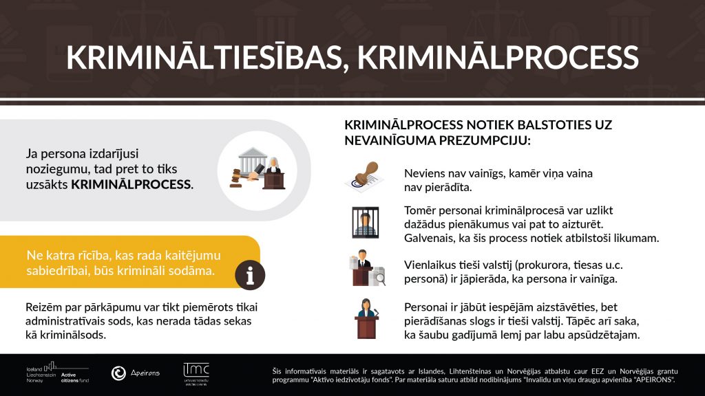 Ne katra rīcība, kas rada kaitējumu sabiedrībai, būs krimināli sodāma. Reizēm par pārkāpumu var tikt piemērots tikai administratīvais sods, kas nerada tādas sekas kā kriminālsods. Ja persona izdarījusi noziegumu, tad pret to tiks uzsākts KRIMINĀLPROCESS. KRIMINĀLPROCESS NOTIEK BALSTOTIES UZ NEVAINĪGUMA PREZUMPCIJU: Neviens nav vainīgs, kamēr viņa vaina nav pierādīta. Tomēr personai kriminālprocesā var uzlikt dažādus pienākumus vai pat to aizturēt. Galvenais, ka šis process notiek atbilstoši likumam. Vienlaikus tieši valstij (prokurora, tiesas u.c. personā) ir jāpierāda, ka persona ir vainīga.