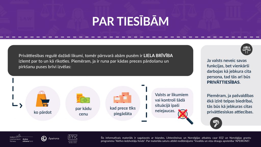 Privāttiesības regulē dažādi likumi, tomēr pārsvarā abām pusēm ir LIELA BRĪVĪBA izlemt par to un kā rīkoties. Piemēram, ja ir runa par kādas preces pārdošanu un pirkšanu puses brīvi izvēlas: Kā pārdot Par kādu cenu Kad prece tiks piegādāta VALSTS ar LIKUMIEM VAI KONTROLI ŠĀDĀ SITUĀCIJĀ NEIEJAUCAS. Savukārt attiecībā uz publiskajām tiesībām, valsts un privātpersonas attiecības tiek STINGRI KONTROLĒTAS, likumi nosaka abu pušu pienākumus un rīcību. T.i. kad runa par to, ka pārdevējam jāmaksā nodokļi, tad šis process jau tiek stingri noteikts likumos. Ja valsts neveic savas funkcijas, bet vienkārši darbojas kā jebkura cita persona, tad tās arī būs Privāttiesības Piemēram, ja pašvaldības ēkā izīrē telpas biedrībai, tās būs kā jebkuras citas privāttiesiskas attiecības
